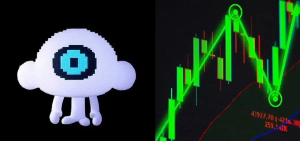Skyai Enters Top 100 After Bitget Listing, Up 35.97% To $0.36