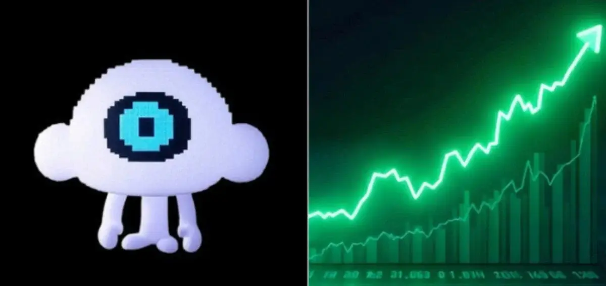 $Skyai Hits Cmc #69, Up 56.99% On The Day And 315.8% On The Week