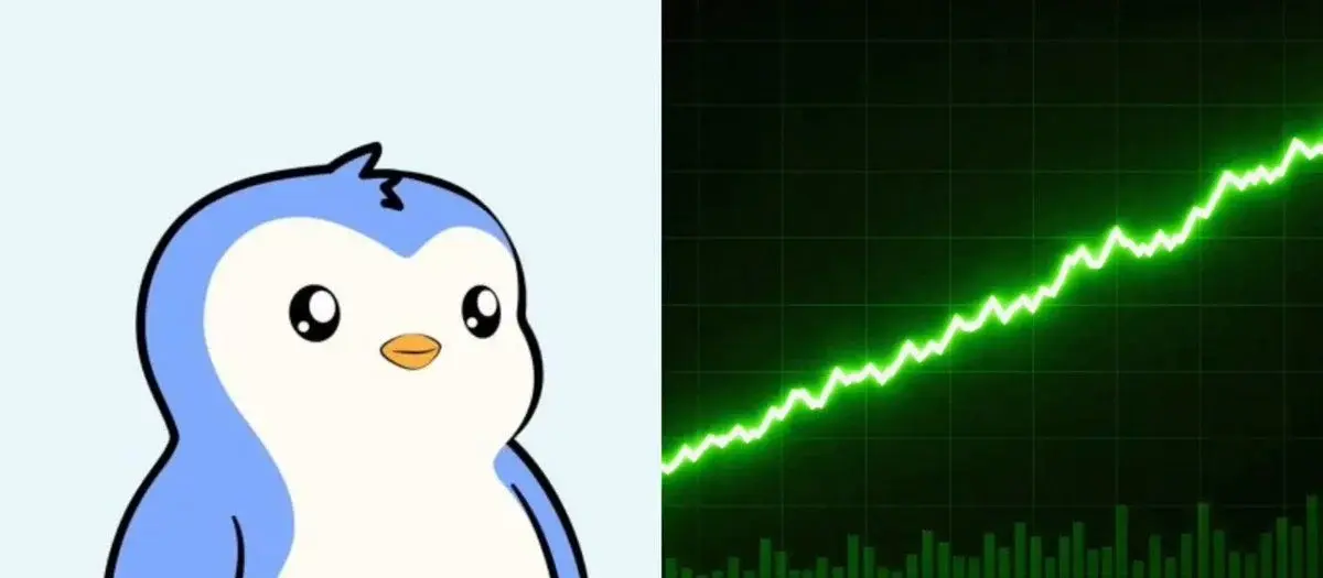 PENGU has started the new week on a high